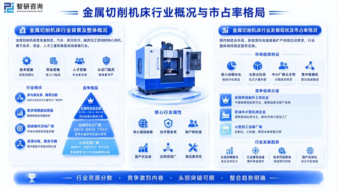 智研咨询解读金属切削机床行业发展机遇挑战